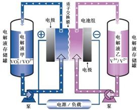 家庭储能电池与合金的应用解析