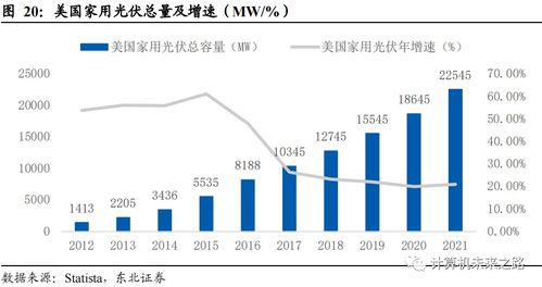 虚拟电厂，豹变前夜 家庭储能如何成为能源革命的“电池仓”