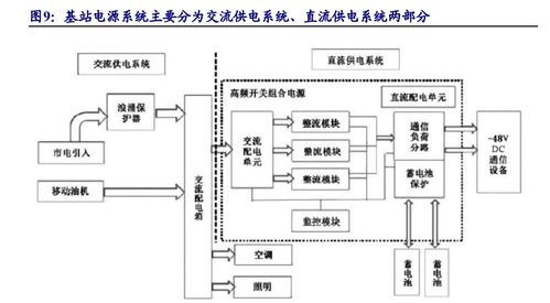 铅炭电池储能专题研究 通信基站与家庭储能安全先行