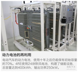 电动车变充电宝 日产电池再利用技术深度解读与家庭储能应用